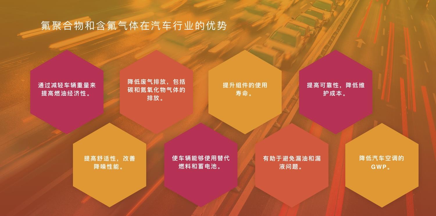 氟聚合物和含氟气体在汽车行业的优势