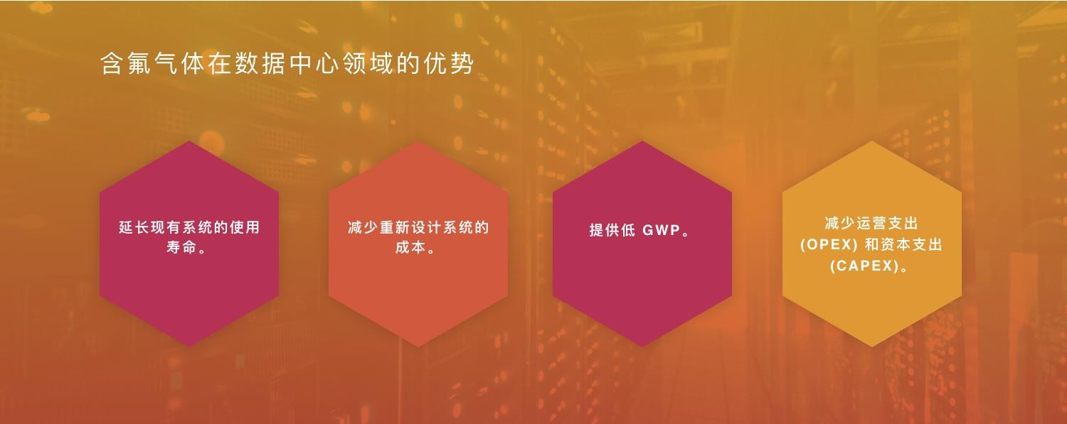 含氟气体在数据中心领域的优势