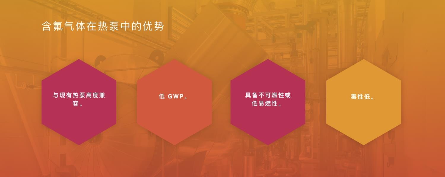 含氟气体在热泵中的优势