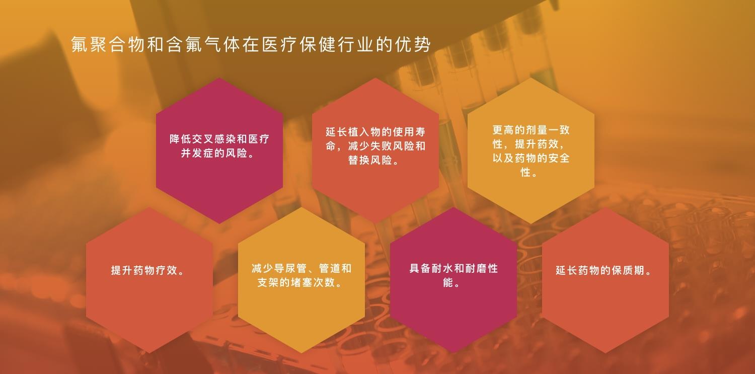 氟聚合物在医疗设备行业的优势