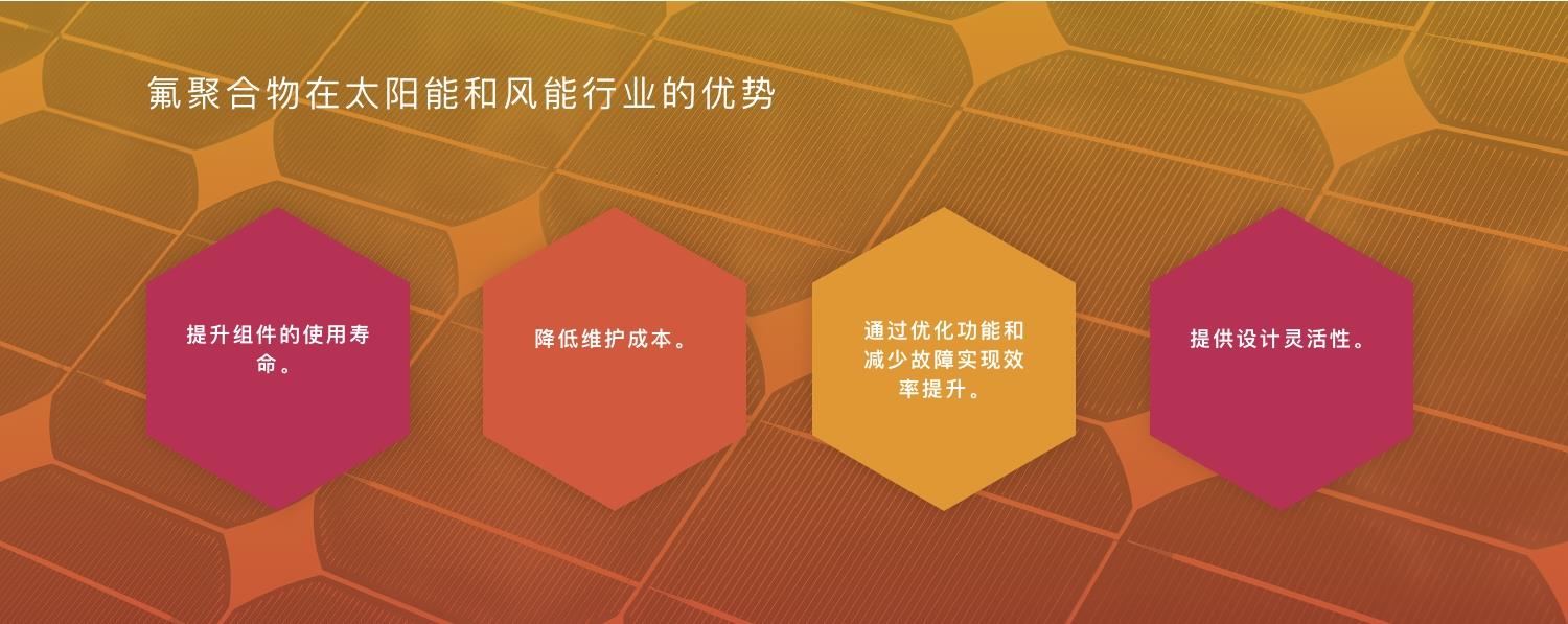 氟聚合物在太阳能和风能行业的优势