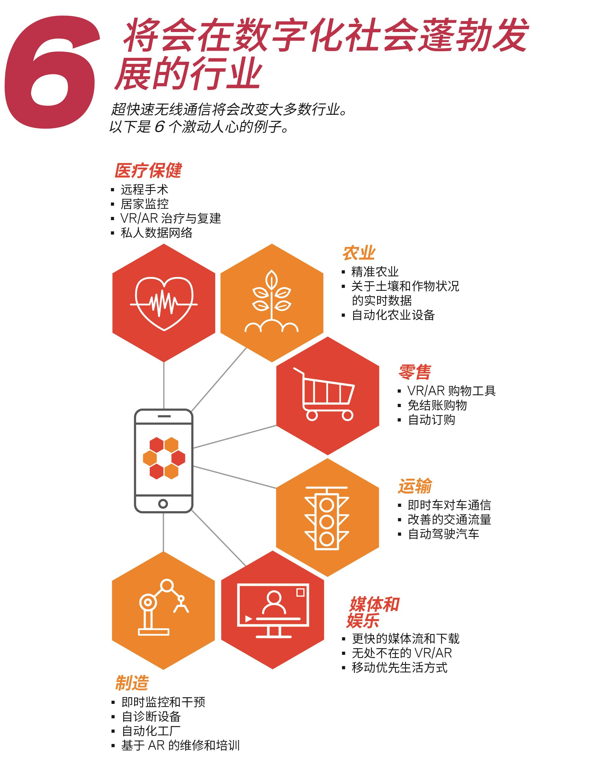信息图:数字社会的六个行业
