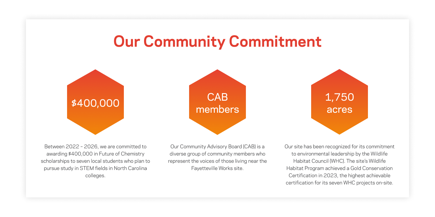 Our Community Commitment