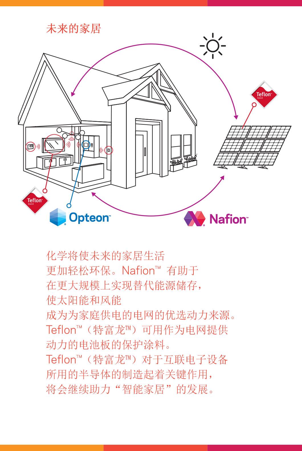 趣闻：环保继续铸就家居未来